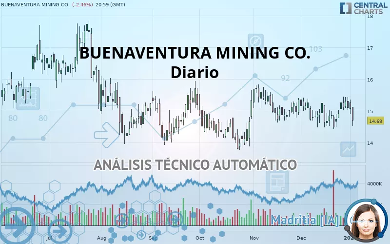 BUENAVENTURA MINING CO. - Diario