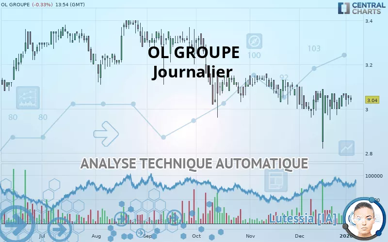 EAGLEFOOTBALLGROUP - Journalier