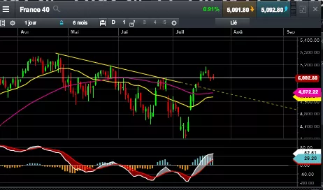 CAC40 INDEX - 4 Std.