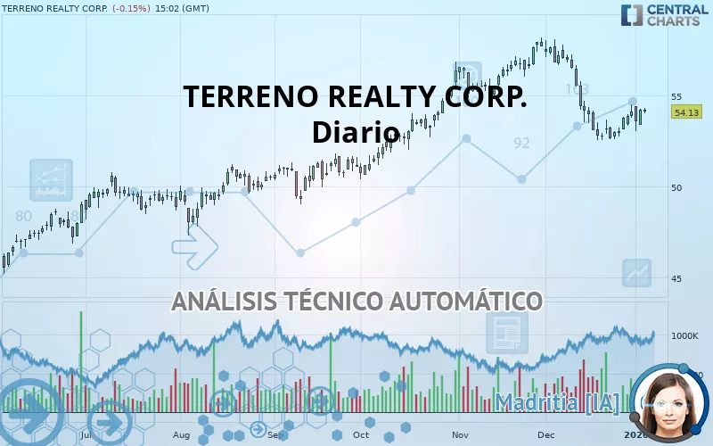 TERRENO REALTY CORP. - Journalier