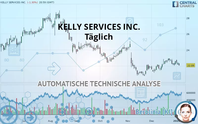 KELLY SERVICES INC. - Journalier