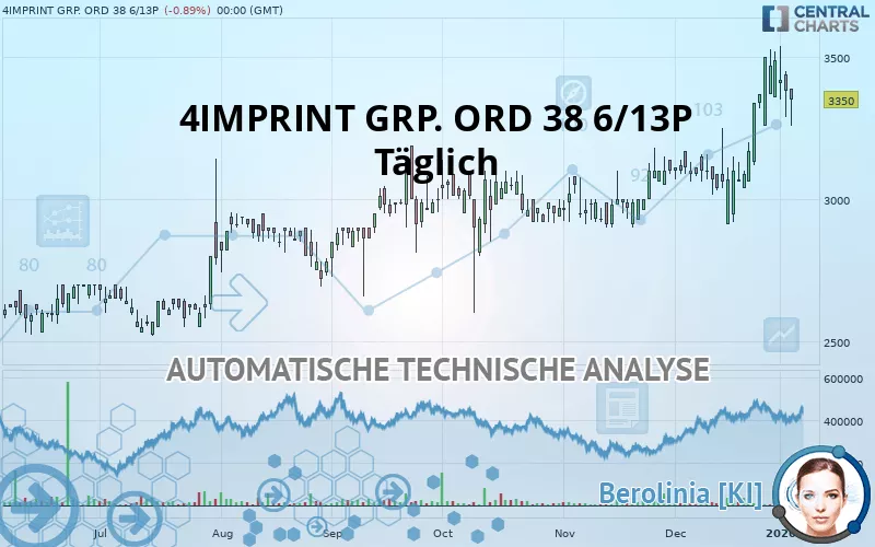 4IMPRINT GRP. ORD 38 6/13P - Giornaliero