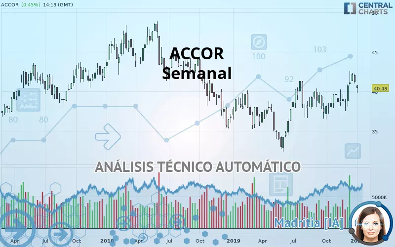 ACCOR - Semanal