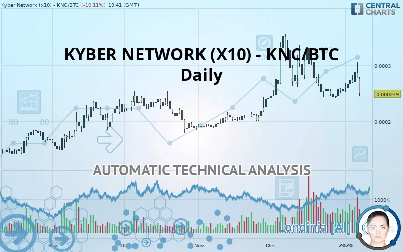 KYBER NETWORK CRYSTAL V2 (X10) - KNC/BTC - Daily