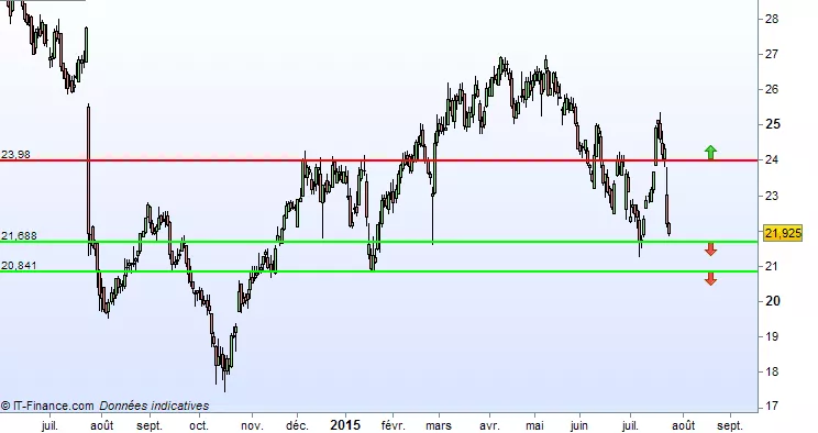 IPSOS - Journalier