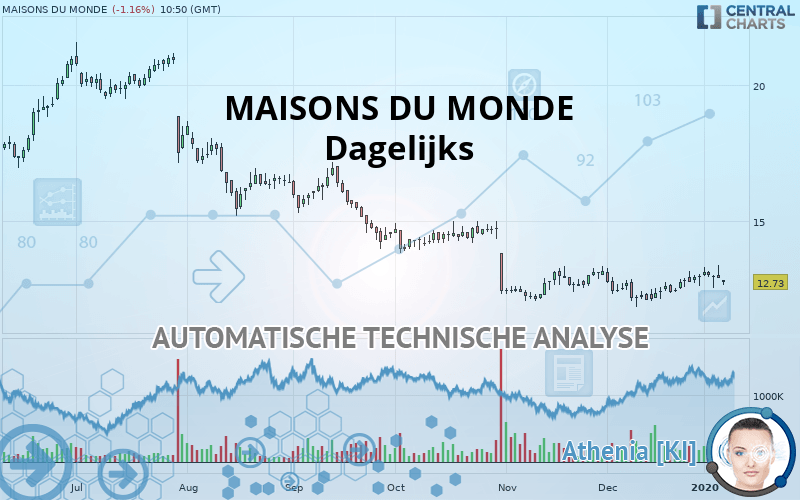 MAISONS DU MONDE - Dagelijks