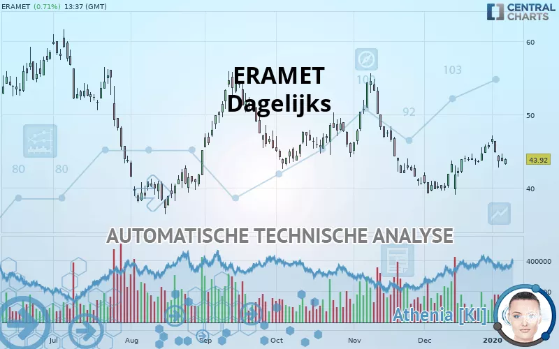 ERAMET - Daily