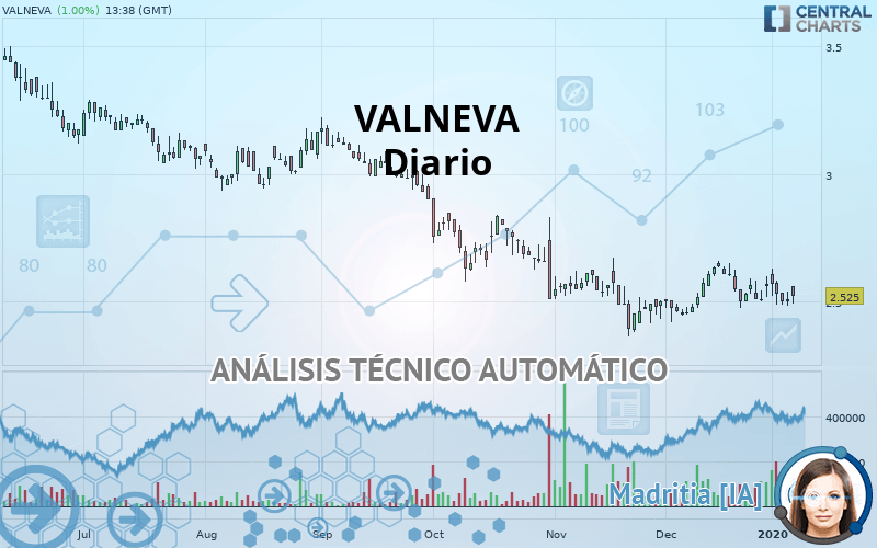 VALNEVA - Diario