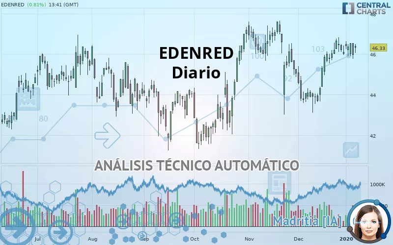 EDENRED - Diario