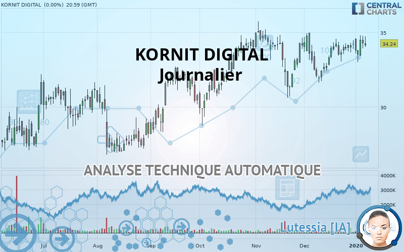 KORNIT DIGITAL - Journalier