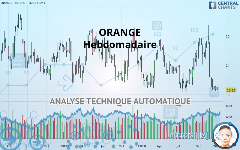 ORANGE - Wekelijks