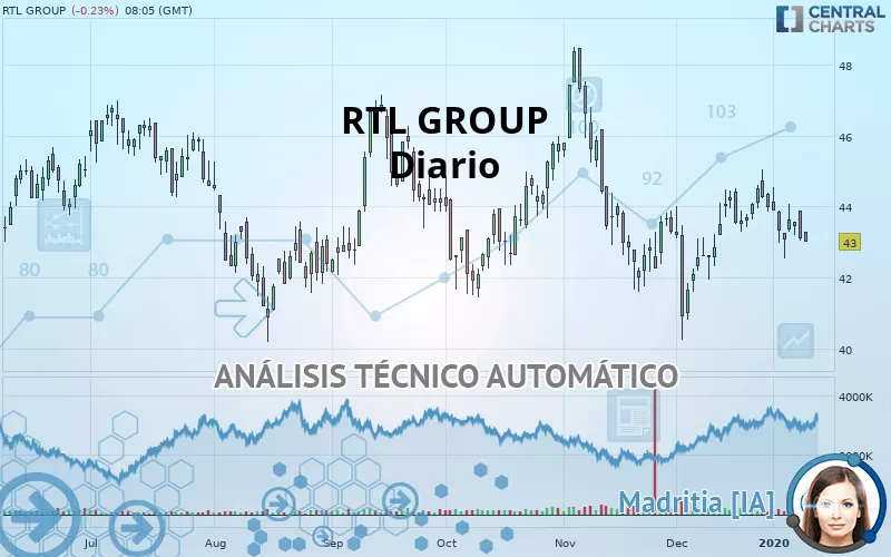 RTL GROUP - Giornaliero