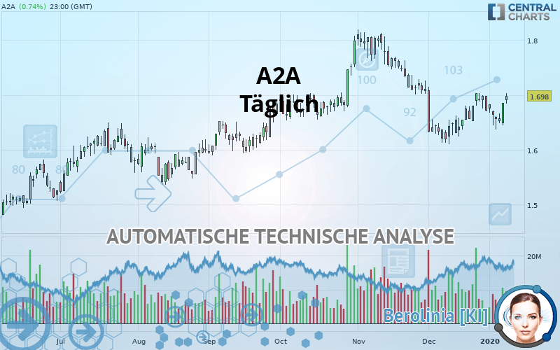 A2A - Journalier