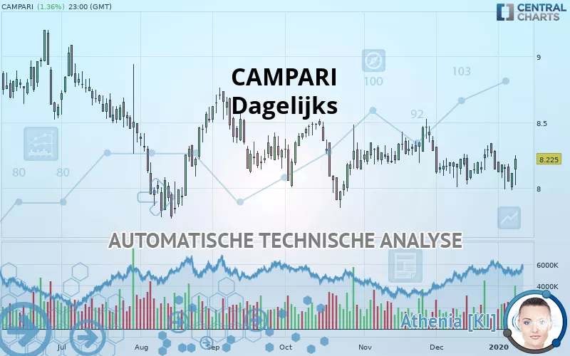 CAMPARI - Daily