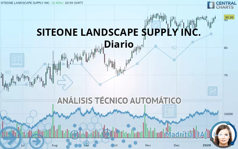 SITEONE LANDSCAPE SUPPLY INC. - Diario