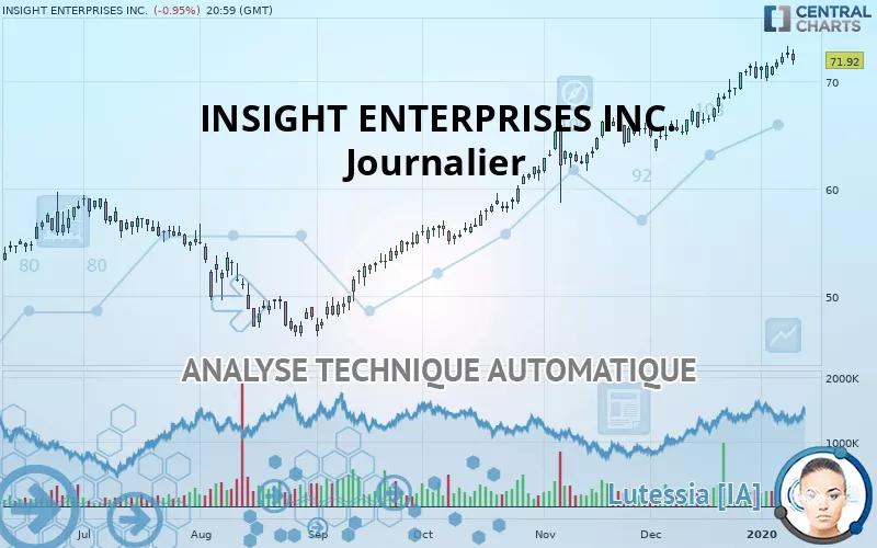 INSIGHT ENTERPRISES INC. - Journalier