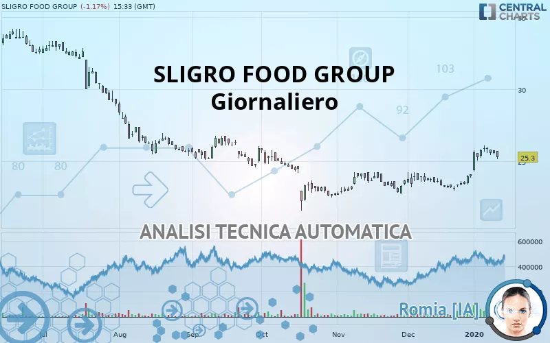 SLIGRO FOOD GROUP - Giornaliero