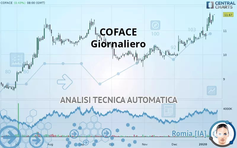 COFACE - Giornaliero