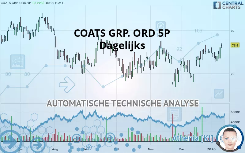 COATS GRP. ORD 5P - Journalier