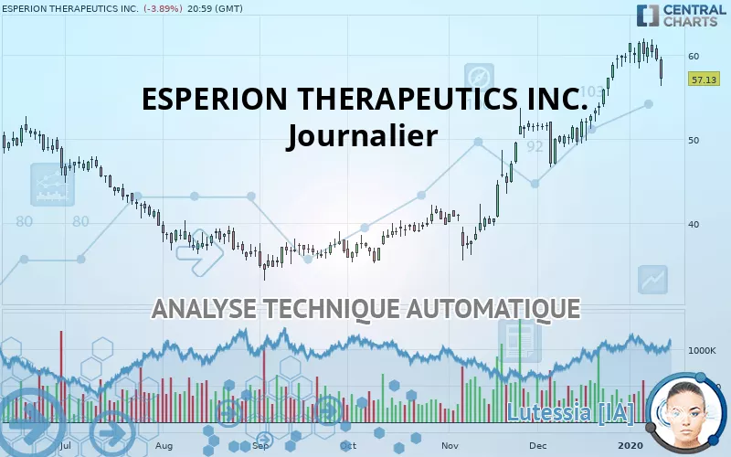 ESPERION THERAPEUTICS INC. - Journalier