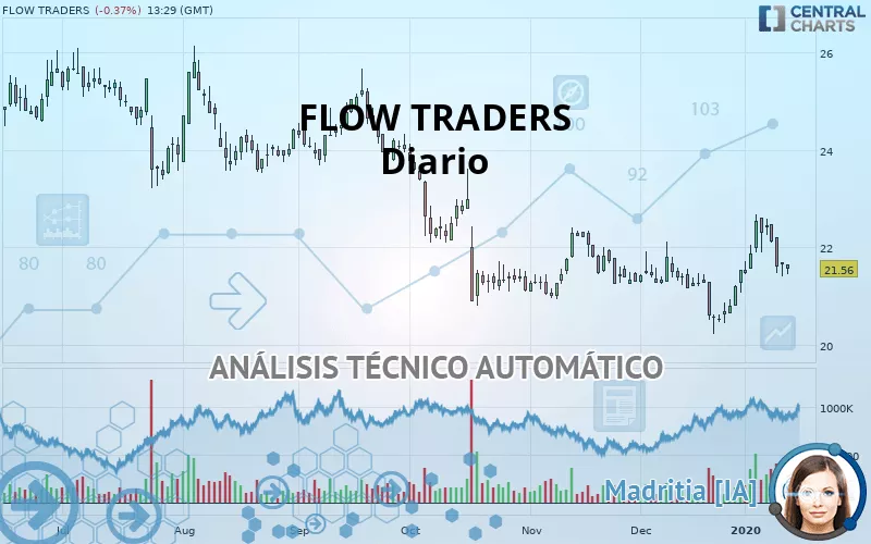 FLOW TRADERS - Täglich