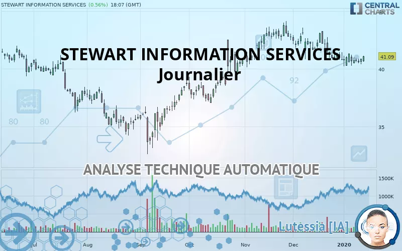 STEWART INFORMATION SERVICES - Journalier