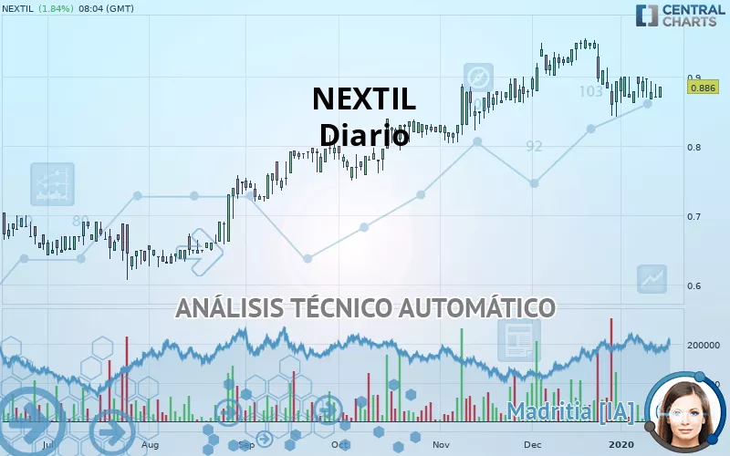 NEXTIL - Diario