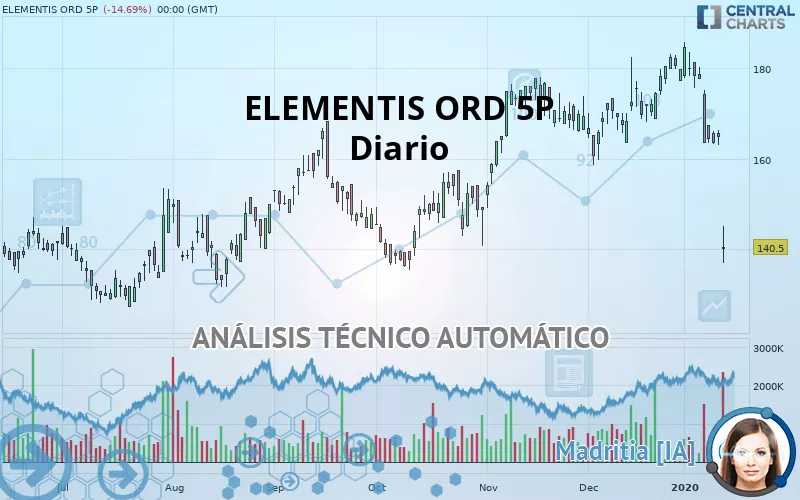 ELEMENTIS ORD 5P - Giornaliero