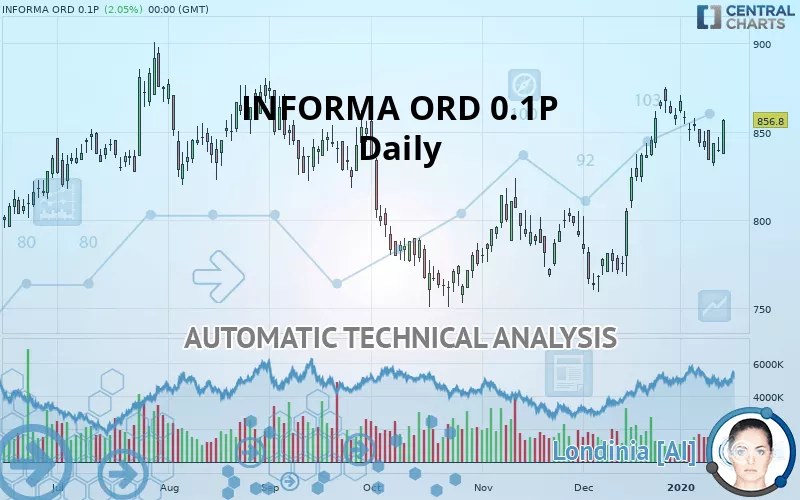 INFORMA ORD 0.1P - Täglich