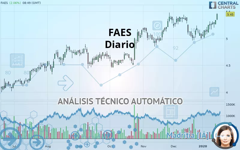 FAES - Täglich