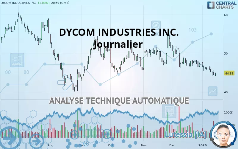 DYCOM INDUSTRIES INC. - Journalier