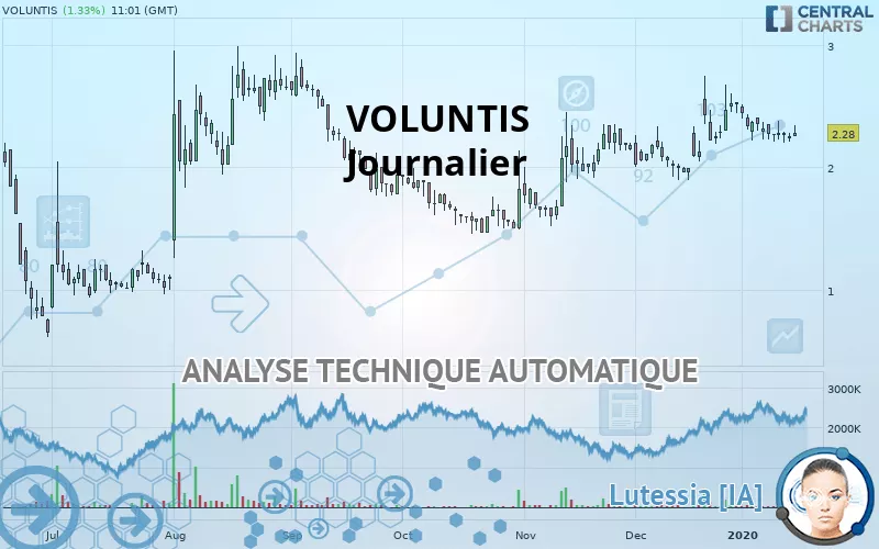 VOLUNTIS - Journalier