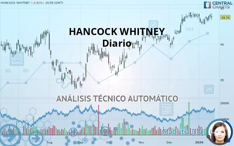 HANCOCK WHITNEY - Diario