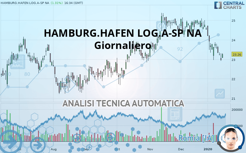 HAMBURG.HAFEN LOG.A-SP NA - Journalier
