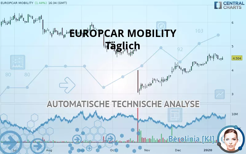 EUROPCAR MOBILITY - Täglich