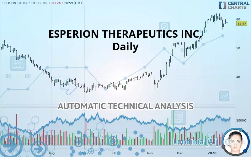 ESPERION THERAPEUTICS INC. - Daily