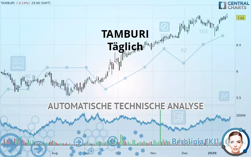 TAMBURI - Dagelijks