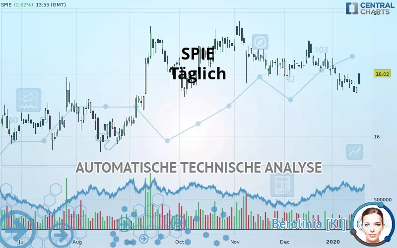 SPIE - Täglich