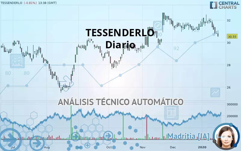 TESSENDERLO - Diario