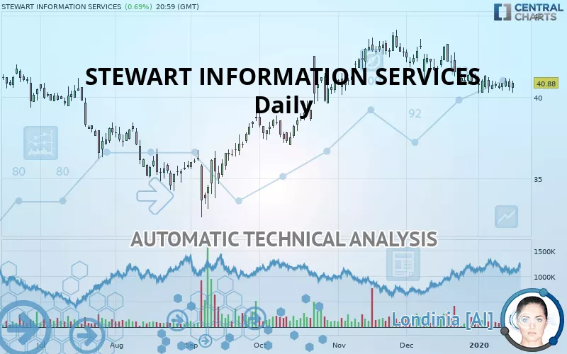 STEWART INFORMATION SERVICES - Daily