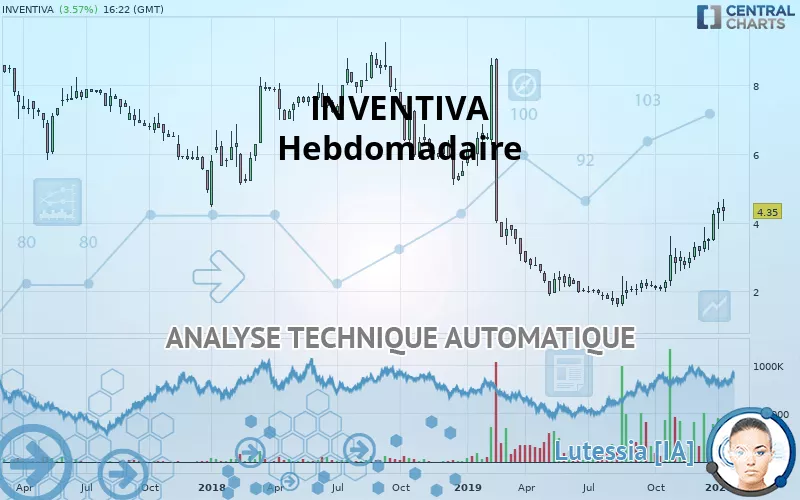 INVENTIVA - Semanal