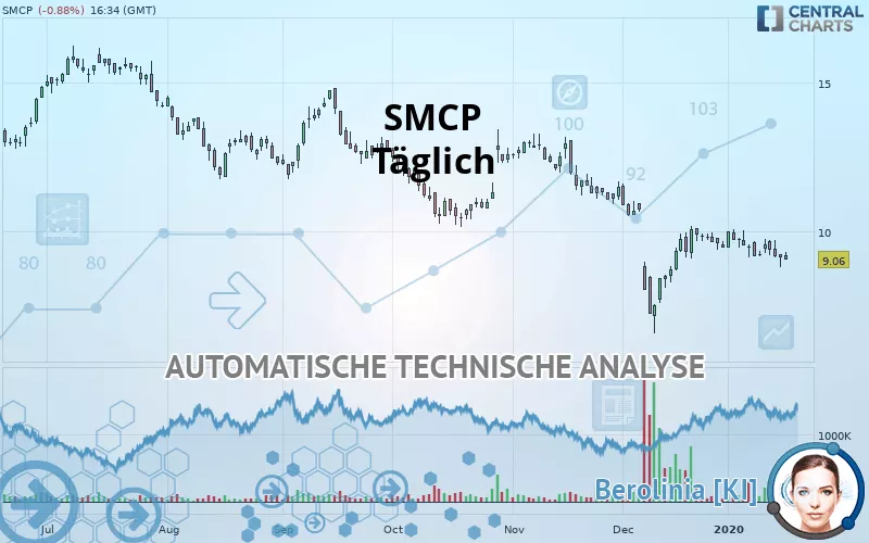 SMCP - Täglich