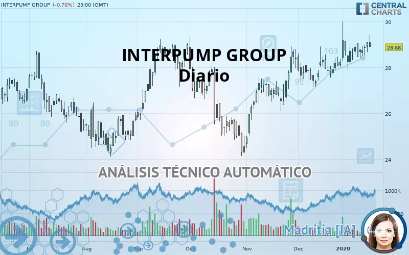 INTERPUMP GROUP - Diario