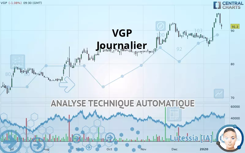 VGP - Täglich