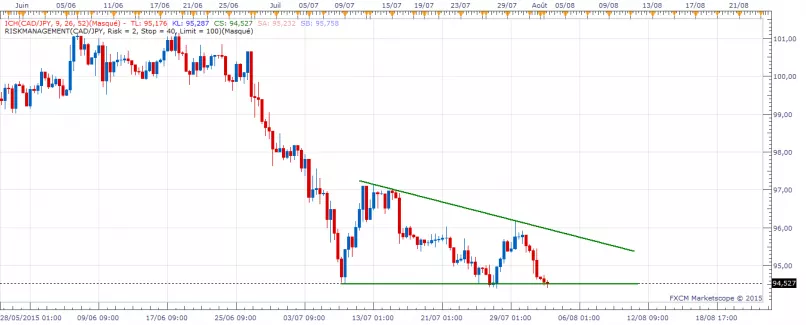 CAD/JPY - 8 Std.