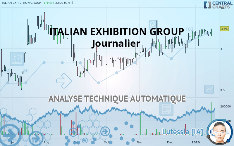 ITALIAN EXHIBITION GROUP - Journalier