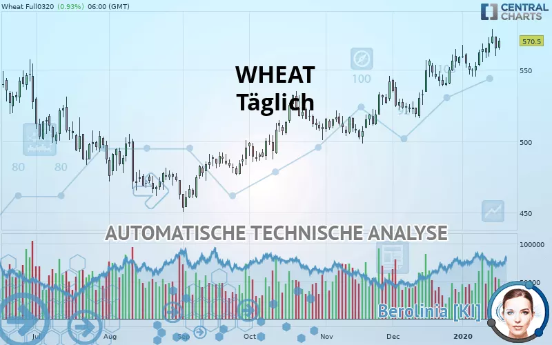 WHEAT - Giornaliero