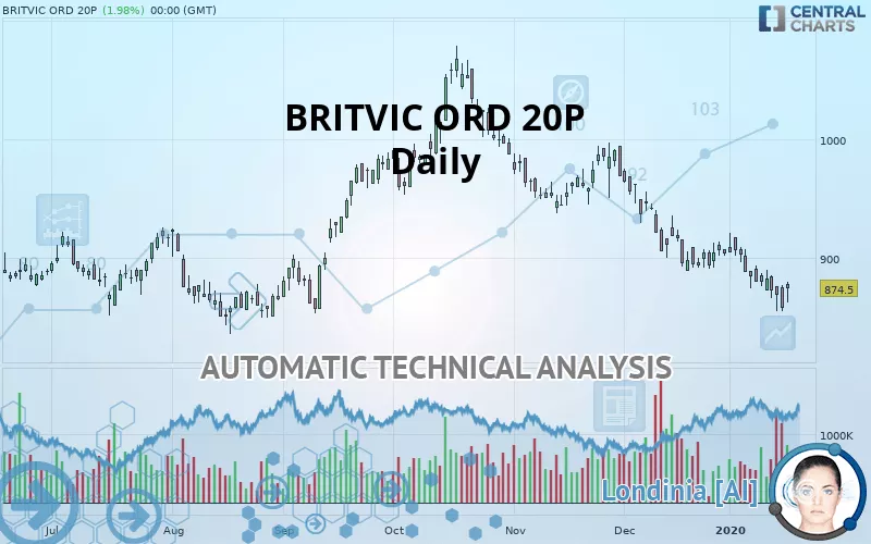 BRITVIC ORD 20P - Daily