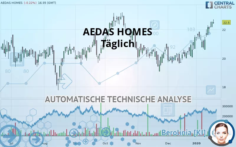 AEDAS HOMES - Täglich