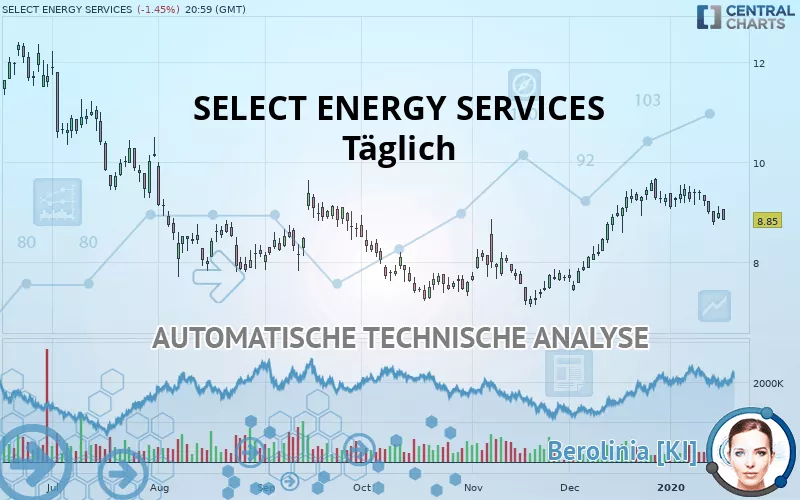 SELECT WATER SOLUTIONS - Diario